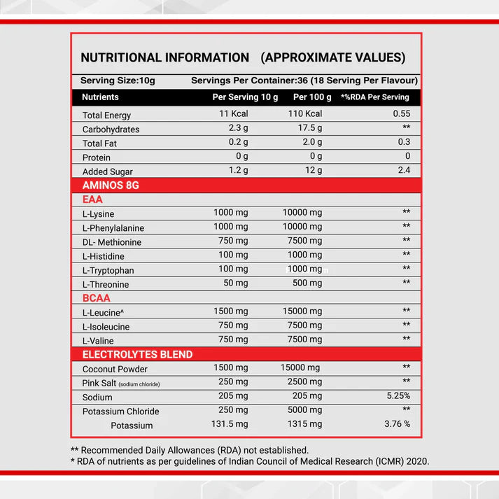 EAA+BCAA - Livefit Store